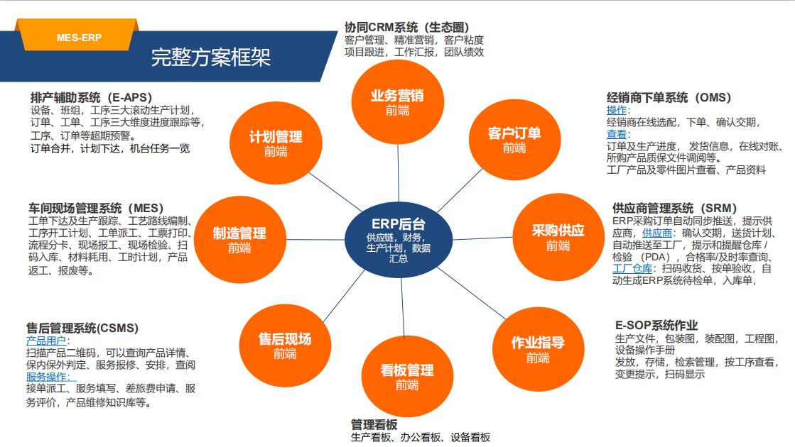 香港的资料