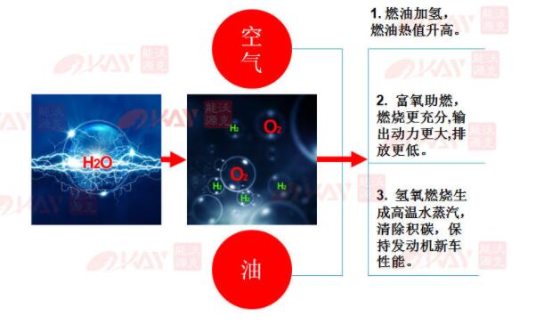 原理图