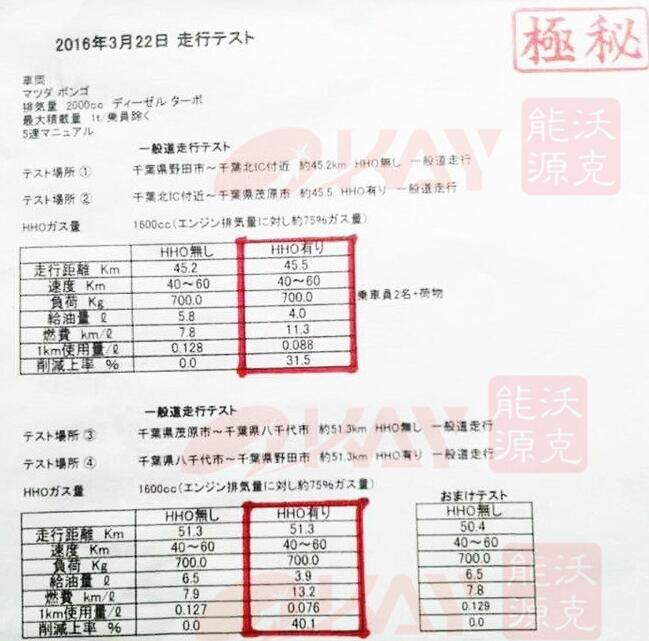 沃克能源水燃料氢氧能源机安装前后节油测试