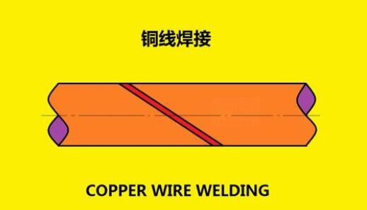 焊接铜线用什么焊接膏好？