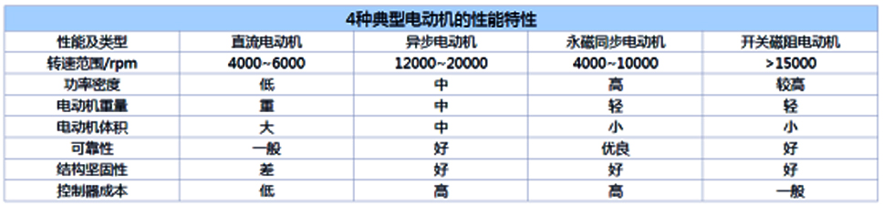 香港的资料