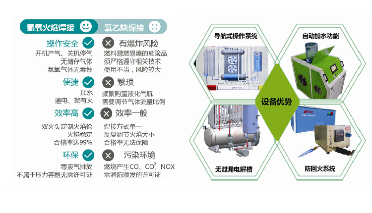 沃克能源漆包线焊接与传统焊接方式对比