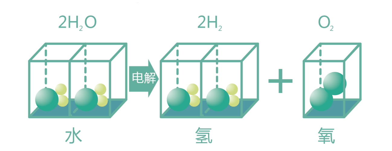 电解水原理