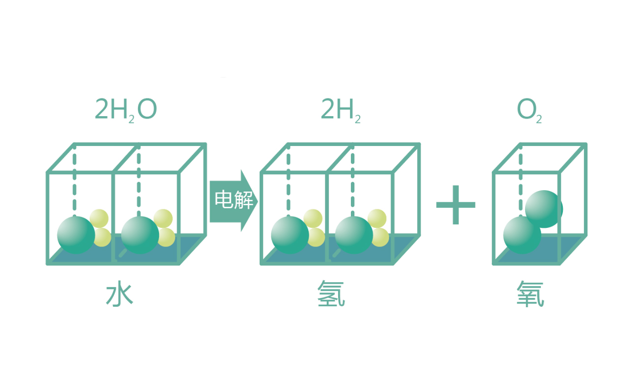 什么是水电解氢氧焊机？是用来做什么的?