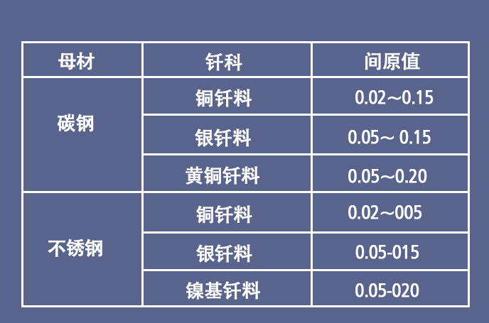 带你了解焊接的定义、分类及应用